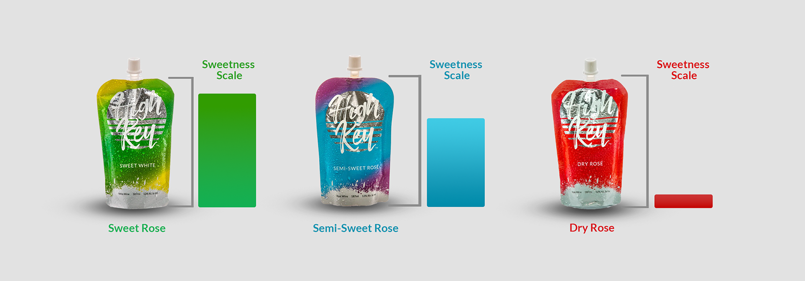 High Key. Shop Products – HighKeyWine